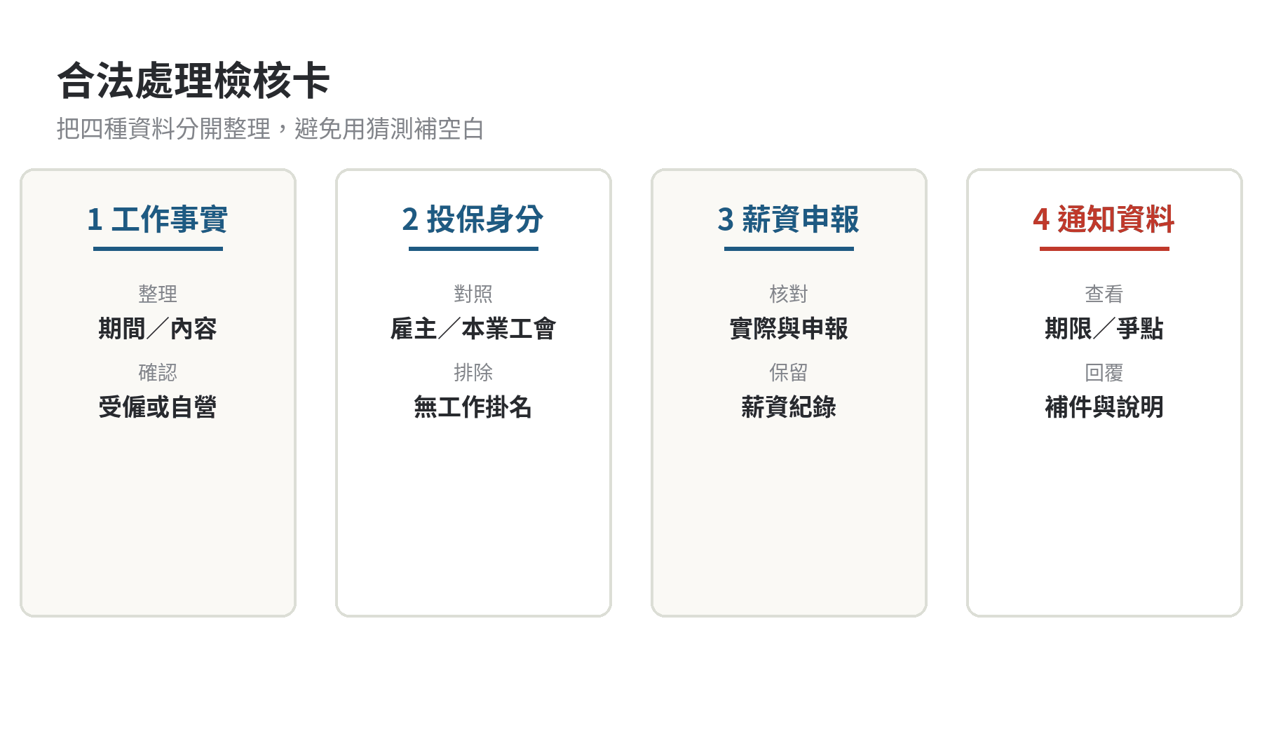掛名加保被查到有哪些罰則?法律責任整理 掛名加保與低報投保薪資的合法處理檢核卡